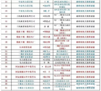 眾聚小課堂：掛靠證書會被判刑嗎？（轉載）