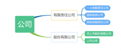企業(yè)和公司的主要區(qū)別有哪些？法人又是什么意思？