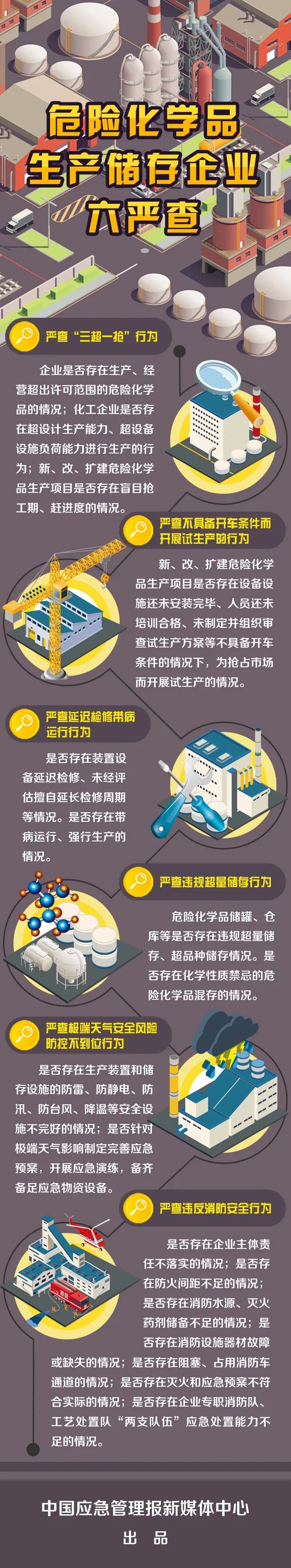 應(yīng)急管理部:嚴查危險化學(xué)品生產(chǎn)儲存企業(yè)!